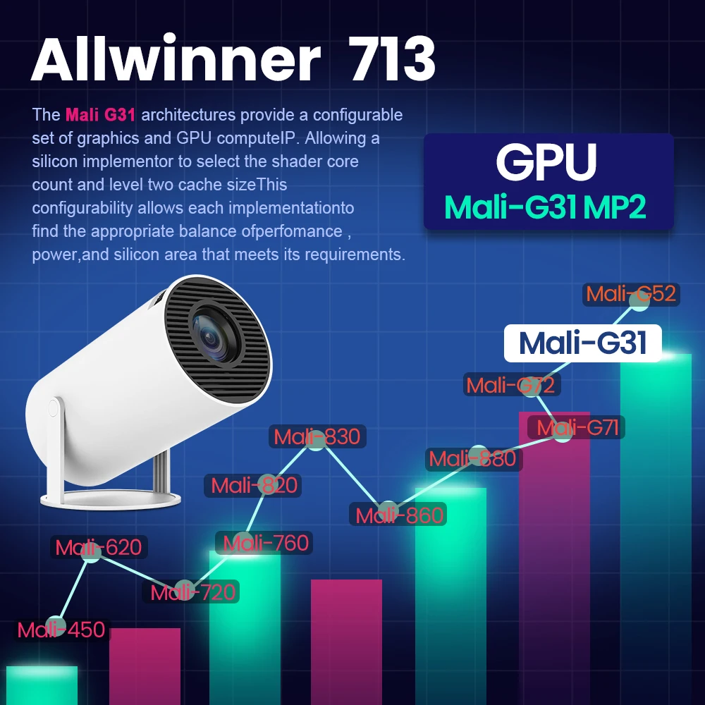 Magcubic Projector HY300 PRO 4K Android 11 Dual Wifi6 260ANSI Allwinner H713 BT5.0 1080P 1280*720P Home Cinema Outdoor Projetor Magcubic Projector HY300 PRO 4K Android 11 Dual Wifi6 260ANSI Allwinner H713 BT5.0 1080P 1280*720P Home Cinema Outdoor Projetor